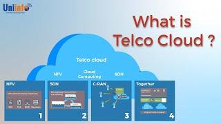 Introduction to Telco Cloud | What is Telco Cloud | #Uniinfo #TelecomTraining #TelecomCourses