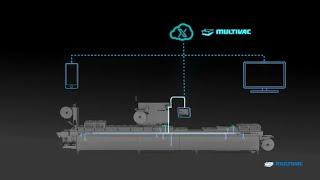 MULTIVAC X-Line Machine | RX 4.0 - The Next Generation of Thermoformers | MULTIVAC UK