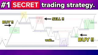 Master Trading with this 95% Winning Trading STRATEGY *backtested & proven*