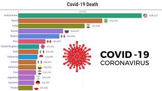 Data Is Beautiful - Coronavirus Deaths Worldwide by Country (UPDATE !)