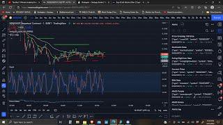 The Best 1 Minute Scalping Trading Strategy Ever By TradeIQ turned into a bot on Tradelab.ai