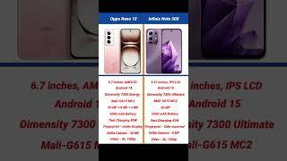 Oppo Reno 12 vs Infinix Note 50X Comparison #shorts #short #opporeno12 #infinixnote50x
