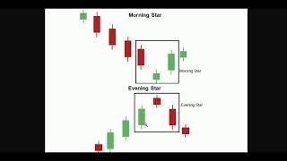 Morning Star + Evening Star Candlestick Patterns Explained