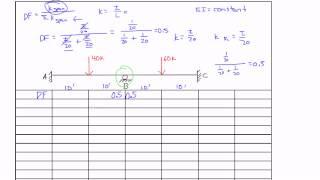 Moment Distribution Example 1: Part 1