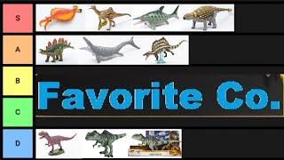 favorite Co dinosaur tier list