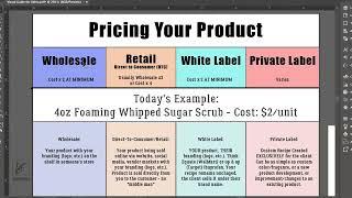QUICK PRICING GUIDE for Handmade Products  |  Wholesale, Retail, White Label, Private Label