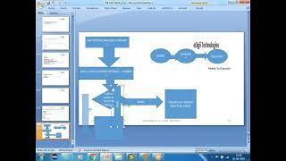 1. SAP  Workflow Introduction  and SAP Workflow Architecture