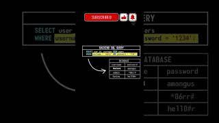 How SQL injection works #sql #sqlinjection #cyberattack #cybersecurity #hacker #software #socanalyst