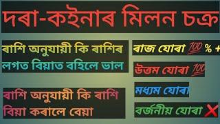 ৰাশি অনুযায়ী আপুনি কি ৰাশিৰ লগত বিয়া হলে ভাল।#ৰাশিফল #absmarttips #vastuassam #gharuadiha