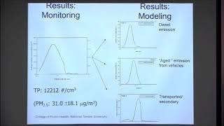 CHANG-FU WU - Air pollution and PM2.5 in urban areas: sources and receptors.