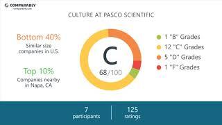 PASCO scientific Employee Reviews - Q3 2018