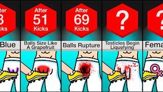 Timeline: What If You Were Kicked In The Balls Non-Stop?