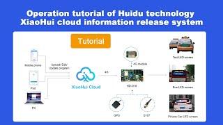 Operation tutorial of Huidu technology XiaoHui cloud information release system