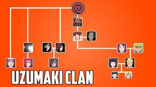 Uzumaki Clan - Boruto & Naruto Stammbaum | Meliodas