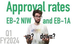 Approval rates recovering for EB2 NIW?