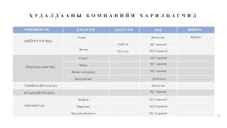 Diamond 2020 | Харилцагч хэрхэн бүртгэх вэ?