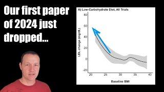 Biggest impact on cholesterol with Keto – Saturated Fat or BMI? Our new paper makes a powerful case