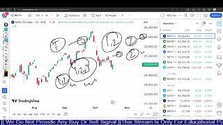 Nifty Prediction & Weekly Analysis | 21 Oct 2024 | Nifty Prediction For Tomorrow Market Prediction