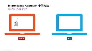 Rust 编程语言教程：07. 编译型 vs 解释型语言