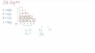 CYK Algorithm Made Easy (Parsing)