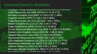 InvestorChannel's Graphite Watchlist Update for Wednesday, October, 20, 2021, 16:00 EST