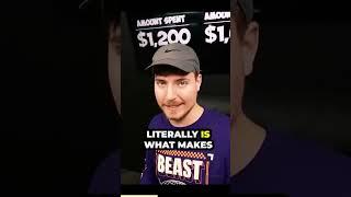 How Mr. Beast Failed His Way to Success #mrbeast #failuretosuccess