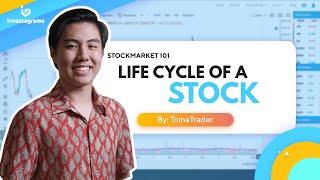 Stock Market 101: Life Cycle of a Stock