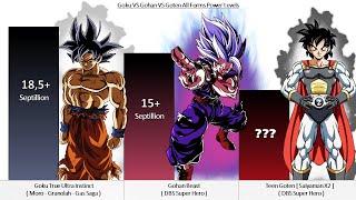 Goku VS Gohan VS Goten All Forms Power Levels - Dragon Ball Z / DBGT / DBS / SDBH ( Over the Years )