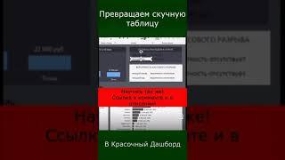 Сводные таблицы Excel с Дэшбордами с Нуля до Профессионала #Shorts