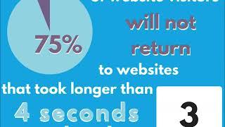 5 Reasons Every Business Needs A Good Website