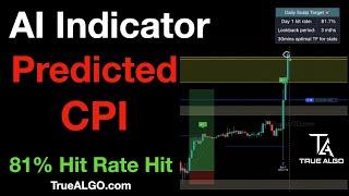 CPI Predicted in Advance: AI Trading with True Algo