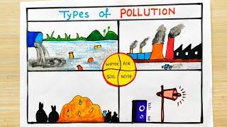 How to draw Environmental Pollution | Different types of pollution drawing | Air pollution poster