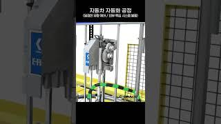 Graco(그레이코): 자동차 자동화 공정 with E-Flo iQ (일정한 유량 제어) #shorts