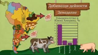 Стопанство на Южна Америка - География 6 клас | academico