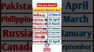 Countries Martyrs Day