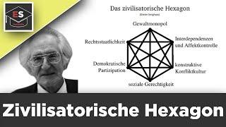 Das Zivilisatorische Hexagon an einem Beispiel - einfach erklärt !