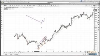 Navin Prithyani: Full Recap of My FXStreet Webinars - Part 1