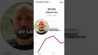 Искуственный интеллект намного больше, чем вы думаете! #бизнес #нейросетьзахватитмир #дизайн #ии