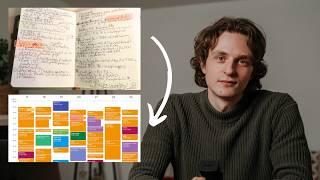 Система планирования, которая экономит 20+ часов в неделю | изменил GTD под себя