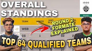 BMPS POINTS TABLE | TOP 64 QUALIFIED TEAMS | OVERALL STANDINGS | ROUND 2 FORMATE EXPLAINED|BMPS LIVE