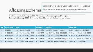 Annuïteitenlening | Bedrijfseconomie | havo + vwo (domein B)