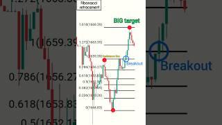 Fibonacci trading strategy #trading #shorts