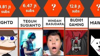 50 YOUTUBER GAMING DENGAN SUBSCRIBER TERBANYAK DI INDONESIA