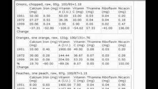 Veggy nutrion decline charts Codex info.rv