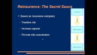 How Does Insurance Work?