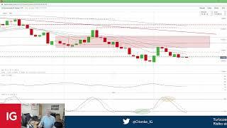 DAX Ausblick – Wann kommt bei der Inflation die Trendwende?