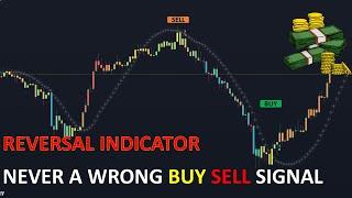 Never a Wrong Buy Sell Signal FAIL Reversal Indicator