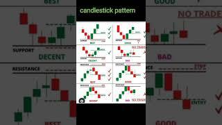 #binomo #candlestick #pattern #trading