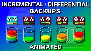 Incremental vs Differential Backup, & Full - Explained