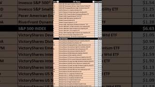 I Tested ALL 40 Monthly Dividend ETF's!  #dividends #stocks #dividendstocks #dividendetf